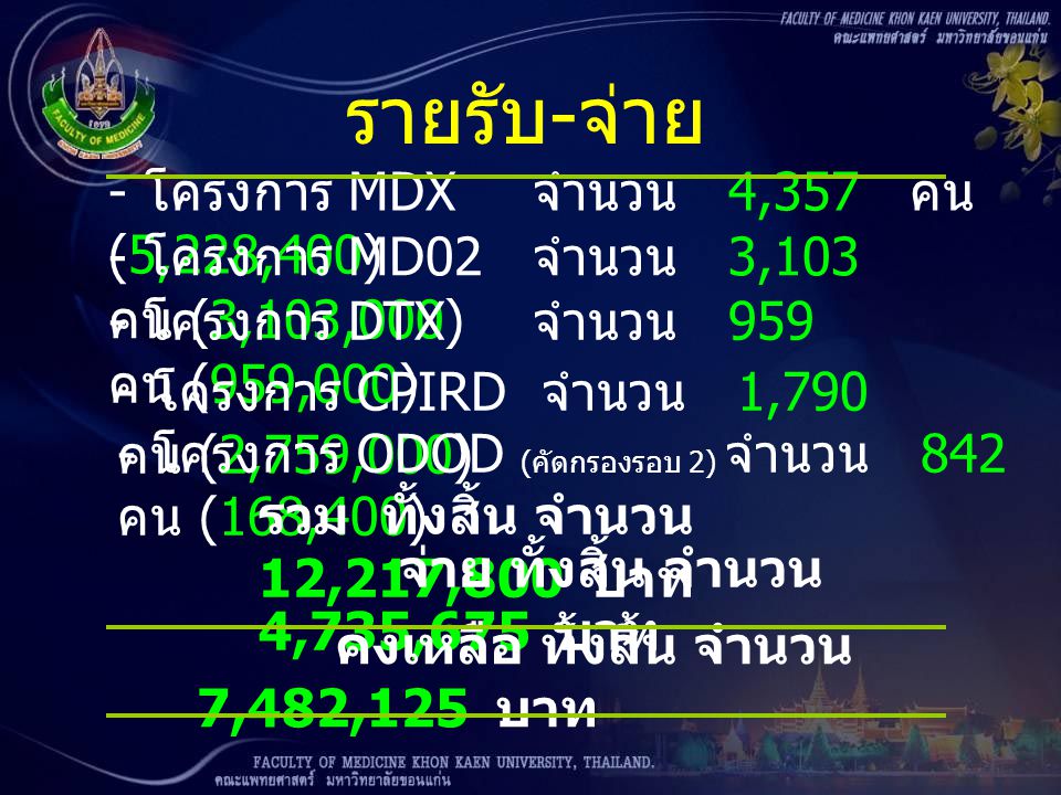 รายรับ-จ่าย - โครงการ MDX จำนวน 4,357 คน (5,228,400)