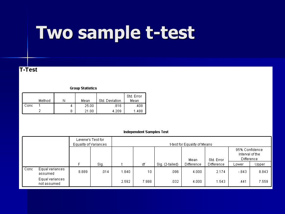 Two sample t-test