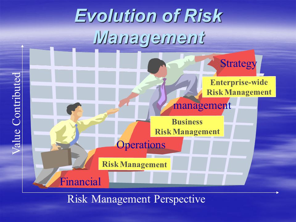 Evolution of Risk Management