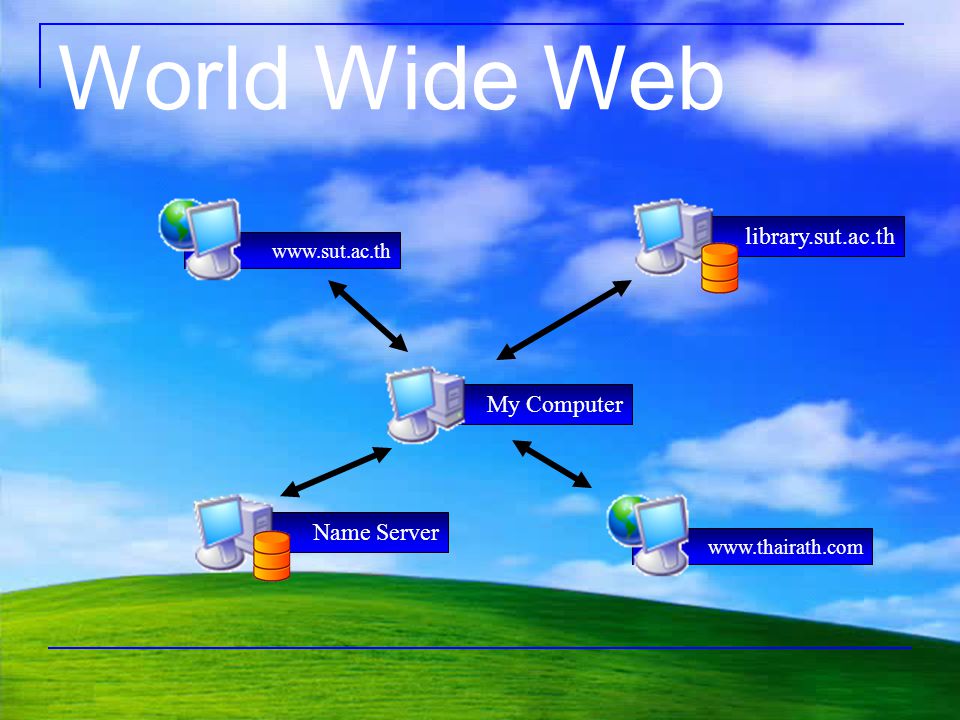 World Wide Web library.sut.ac.th My Computer Name Server