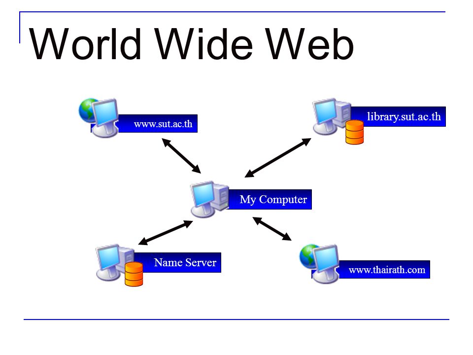 World Wide Web library.sut.ac.th My Computer Name Server
