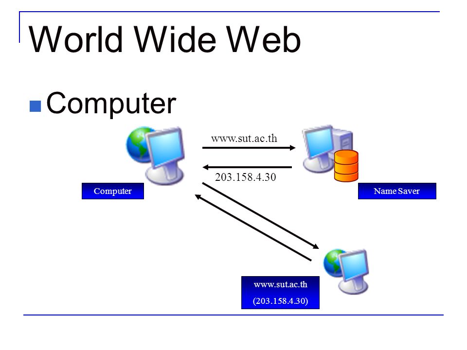 World Wide Web Computer Computer Name Saver