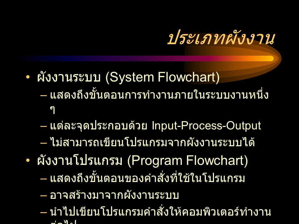 ประเภทผังงาน ผังงานระบบ (System Flowchart)