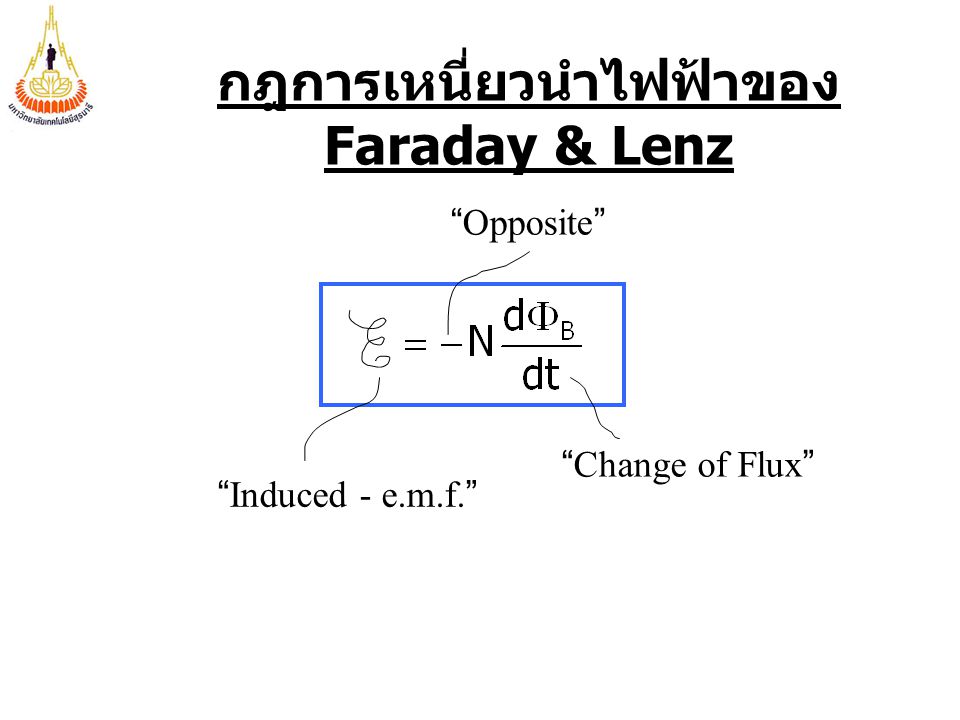 กฎการเหนี่ยวนำไฟฟ้าของ Faraday & Lenz