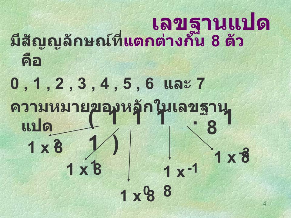 เลขฐานแปด ( ) 8 มีสัญญลักษณ์ที่แตกต่างกัน 8 ตัว คือ