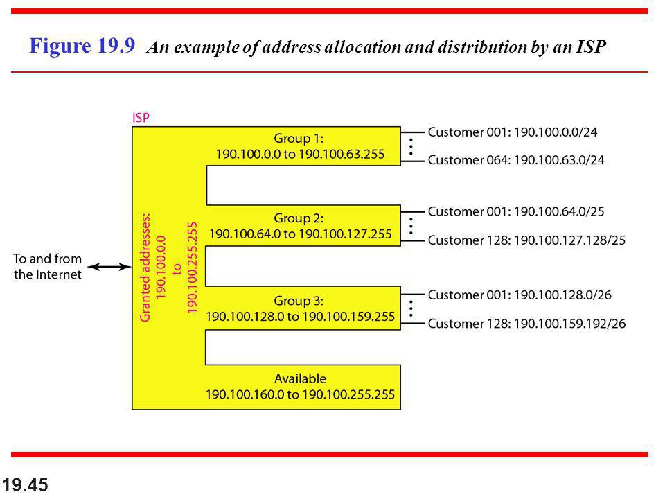 Figure 19.9 An example of address allocation and distribution by an ISP
