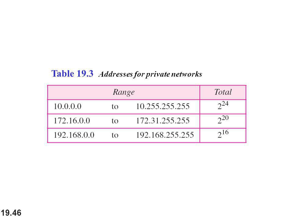 Table 19.3 Addresses for private networks