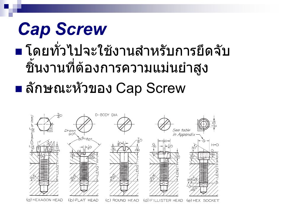 Cap Screw โดยทั่วไปจะใช้งานสำหรับการยึดจับชิ้นงานที่ต้องการความแม่นยำสูง ลักษณะหัวของ Cap Screw