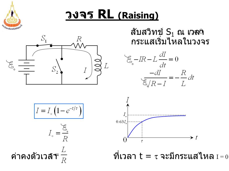 วงจร RL (Raising) สับสวิทช์ S1 ณ เวลา กระแสเริ่มไหลในวงจร ค่าคงตัวเวลา