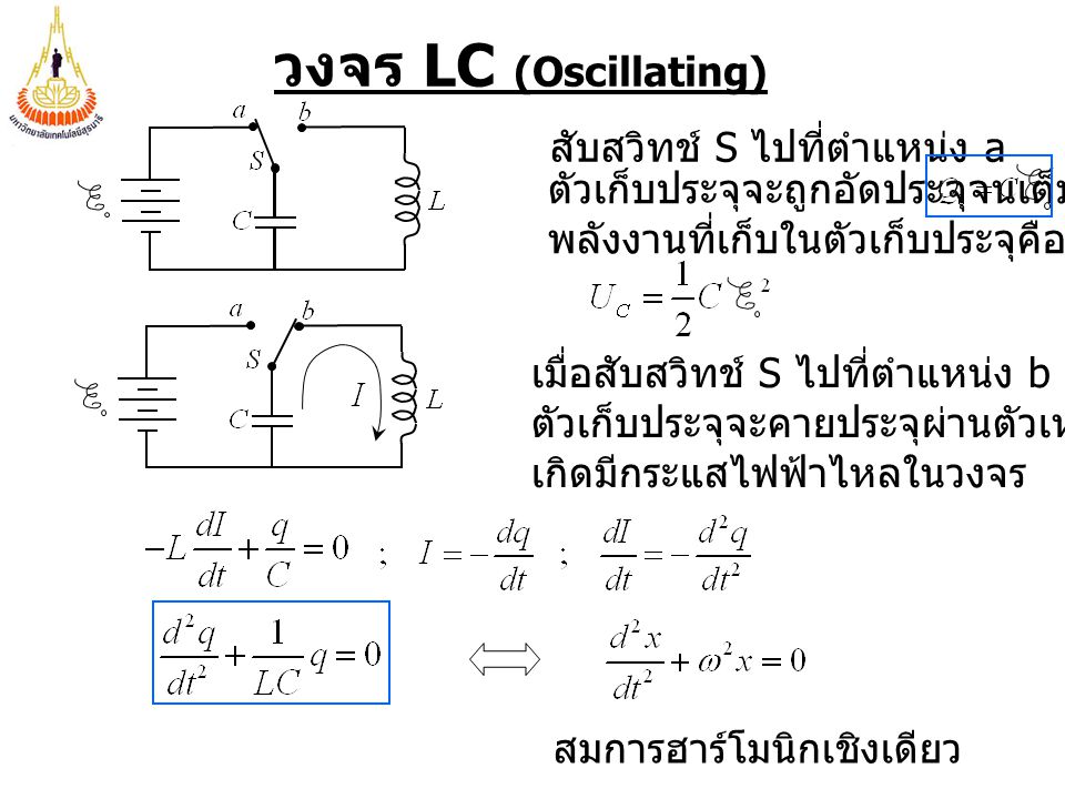 วงจร LC (Oscillating) สับสวิทช์ S ไปที่ตำแหน่ง a