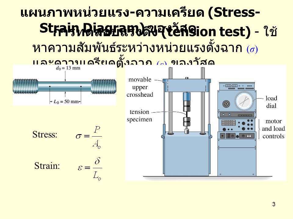แผนภาพหน่วยแรง-ความเครียด (Stress-Strain Diagram) ของวัสดุ