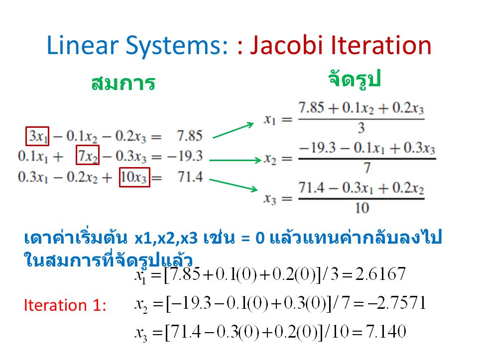 Linear Systems: : Jacobi Iteration