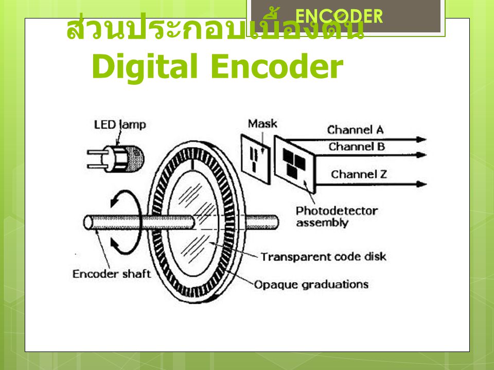 ส่วนประกอบเบื้องต้น Digital Encoder