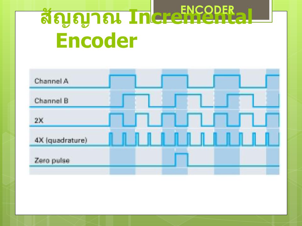 สัญญาณ Incremental Encoder