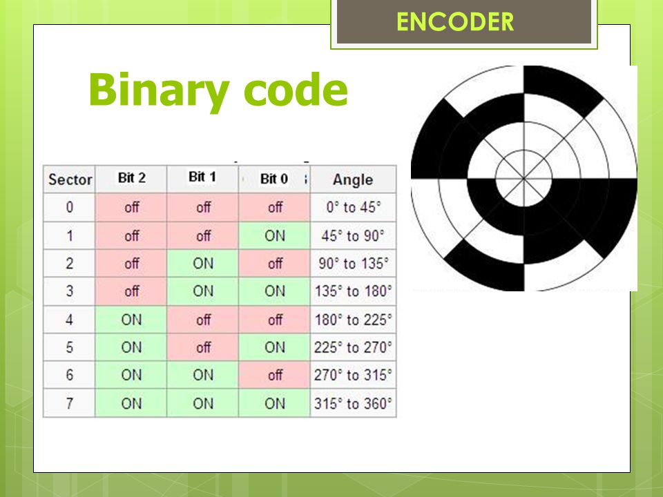 ENCODER Binary code