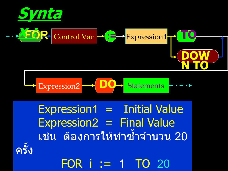 Syntax : FOR TO DOWN TO DO Expression1 = Initial Value