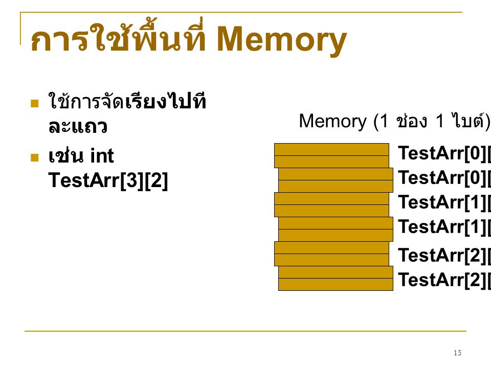 การใช้พื้นที่ Memory ใช้การจัดเรียงไปทีละแถว เช่น int TestArr[3][2]