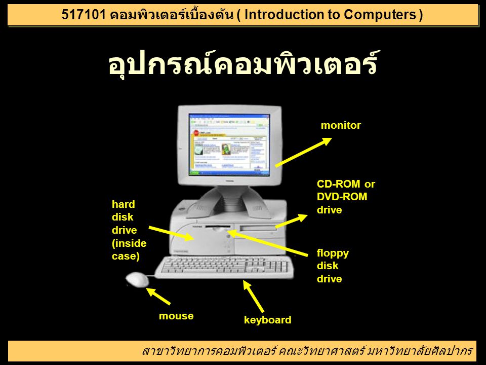 คอมพิวเตอร์เบื้องต้น ( Introduction to Computers )