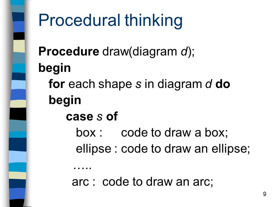 Procedural thinking Procedure draw(diagram d); begin
