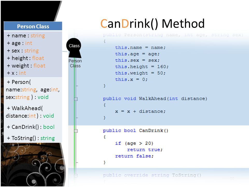 CanDrink() Method Person Class + name : string + age : int