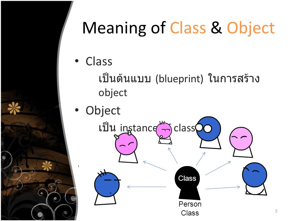 Meaning of Class & Object