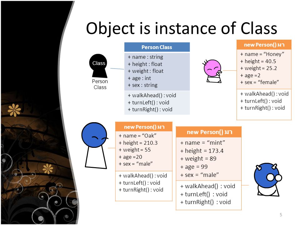 Object is instance of Class