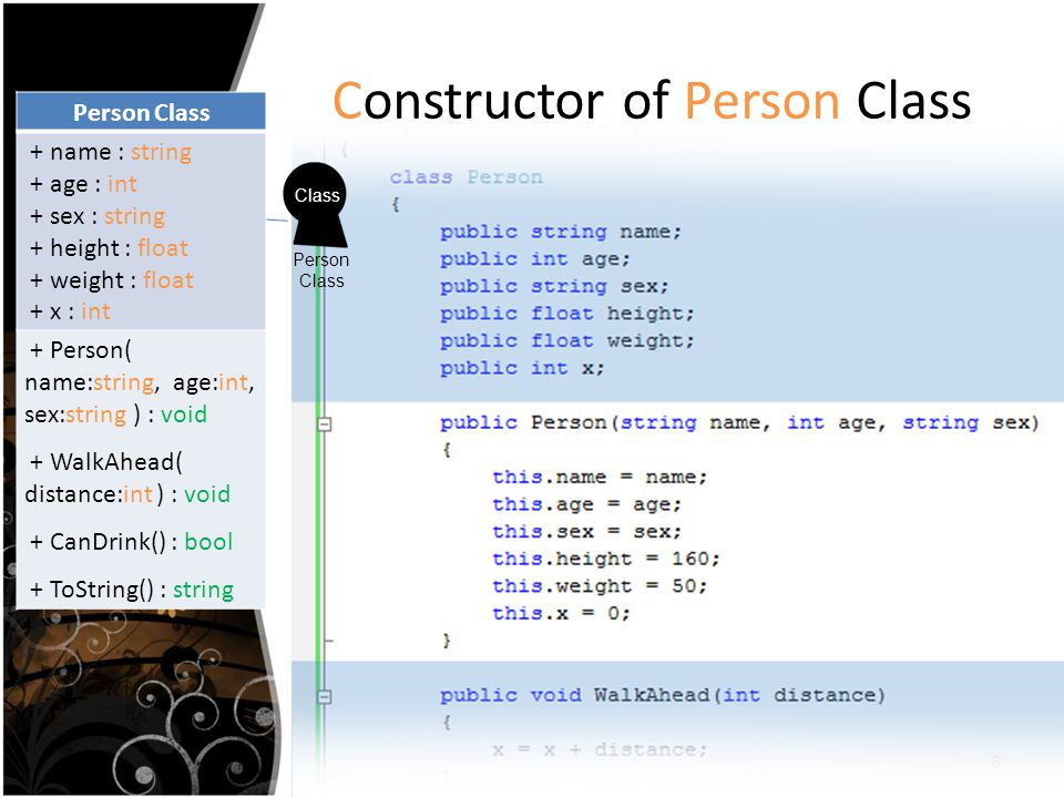 Constructor of Person Class