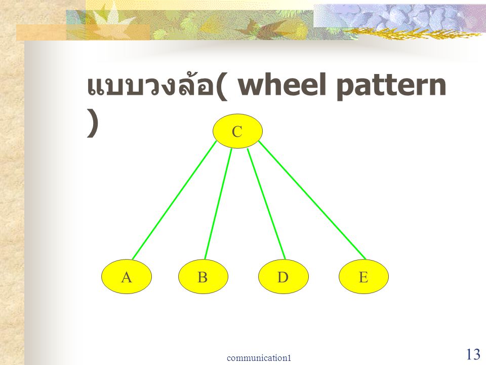 แบบวงล้อ( wheel pattern )