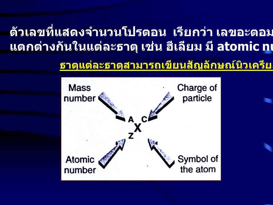 ตัวเลขที่แสดงจำนวนโปรตอน เรียกว่า เลขอะตอม (atomic number) ซึ่ง