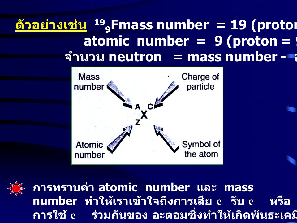 ตัวอย่างเช่น 199Fmass number = 19 (proton + neutron) = 19