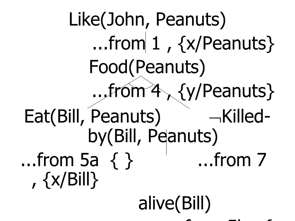 Eat(Bill, Peanuts) Killed-by(Bill, Peanuts)