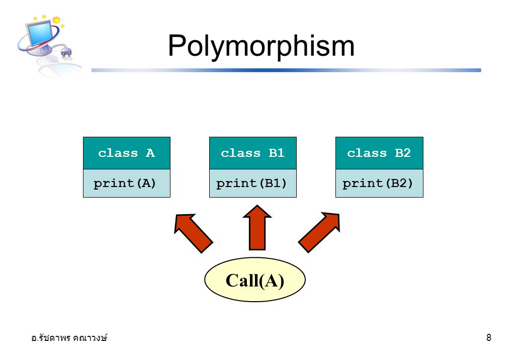 Polymorphism Call(A) print(A) print(B1) print(B2) class A class B1