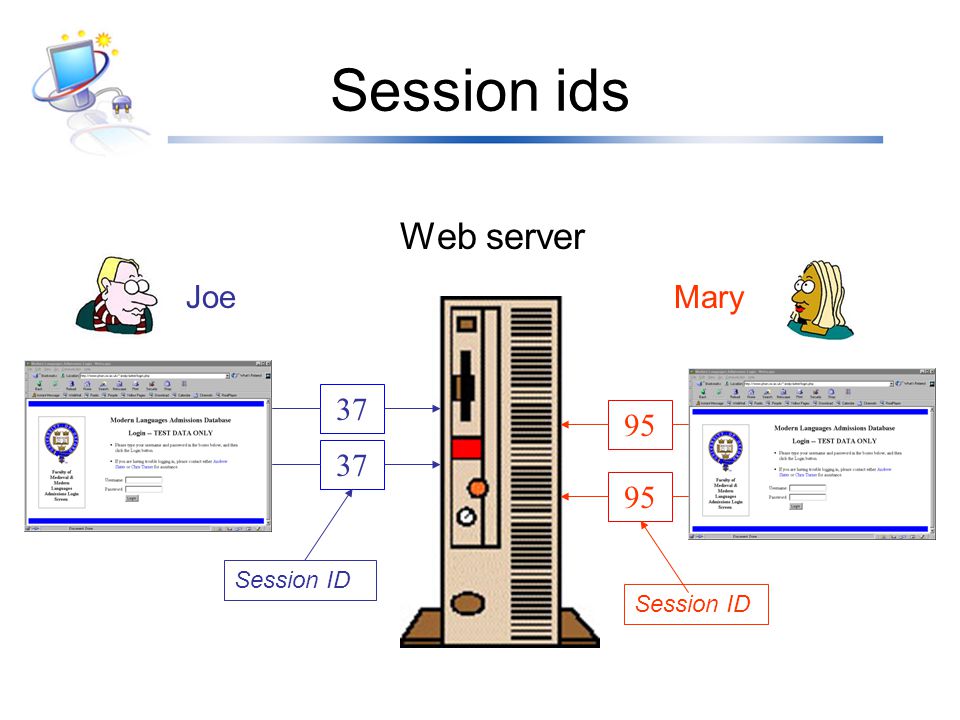 Session ids Web server Joe Mary Session ID Session ID