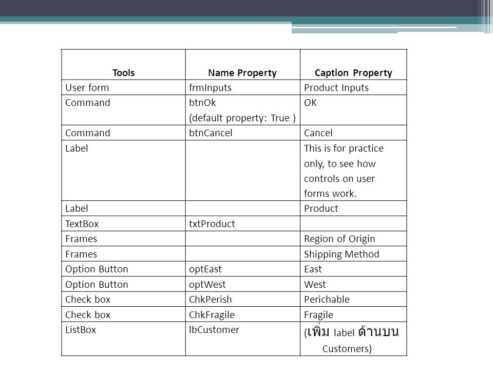 Tools Name Property. Caption Property. User form. frmInputs. Product Inputs. Command. btnOk. (default property: True )
