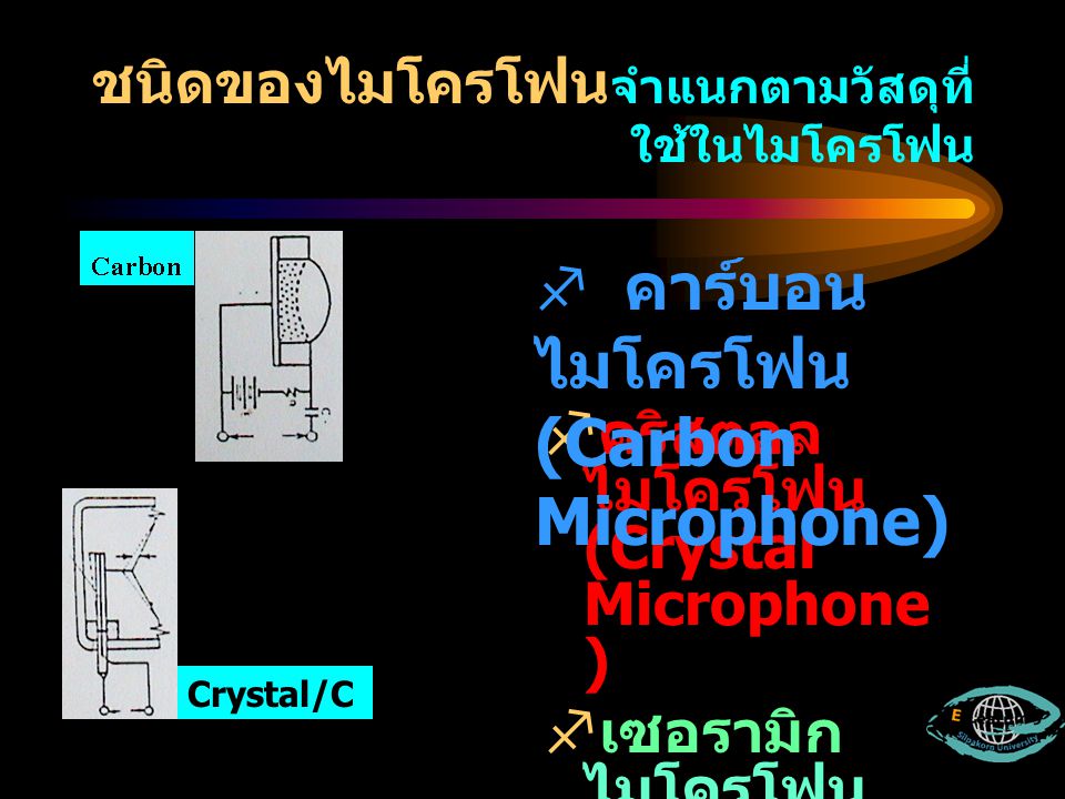 ชนิดของไมโครโฟนจำแนกตามวัสดุที่ใช้ในไมโครโฟน