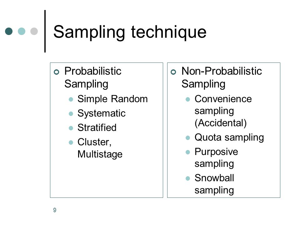 Sampling technique Probabilistic Sampling Non-Probabilistic Sampling