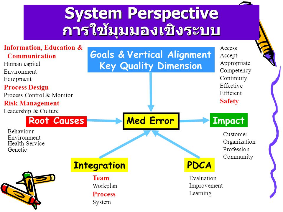 System Perspective การใช้มุมมองเชิงระบบ