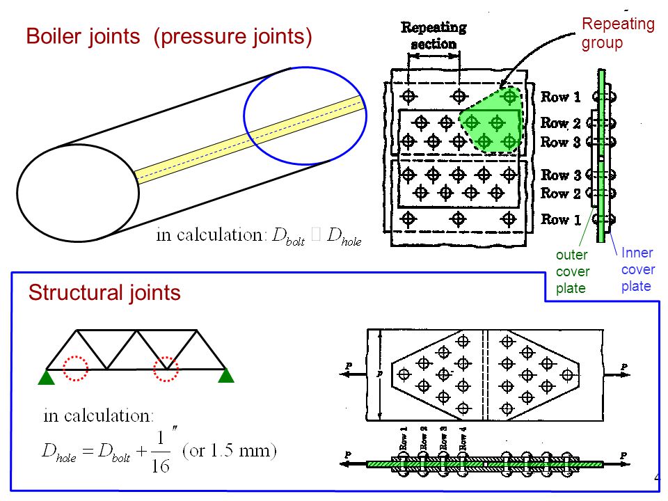 Boiler joints (pressure joints)