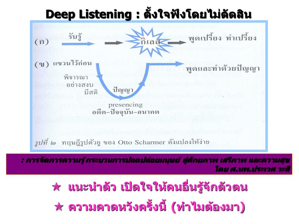 Deep Listening : ตั้งใจฟังโดยไม่ตัดสิน