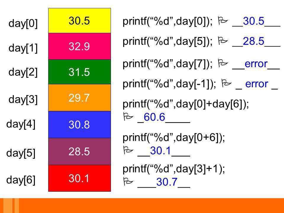 30.5 printf( %d ,day[0]);  __30.5___. day[0] printf( %d ,day[5]);  __28.5___. day[1] printf( %d ,day[7]);  __error__.