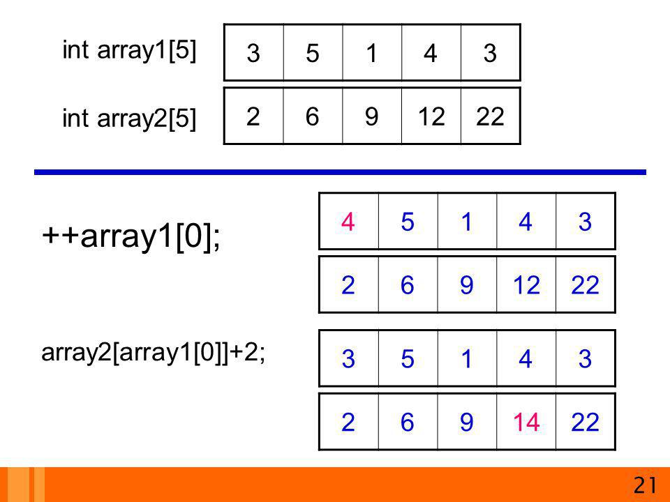 ++array1[0]; int array1[5] int array2[5]