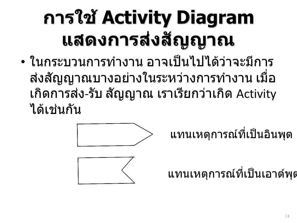 การใช้ Activity Diagram แสดงการส่งสัญญาณ
