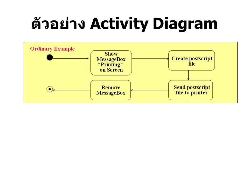 ตัวอย่าง Activity Diagram