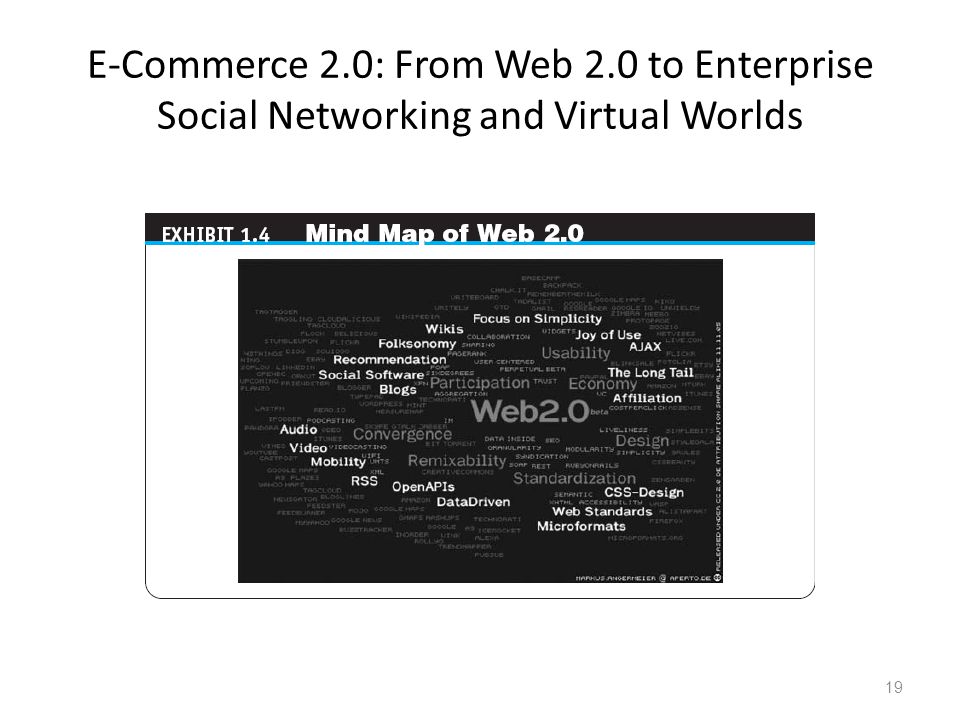 E-Commerce 2.0: From Web 2.0 to Enterprise Social Networking and Virtual Worlds