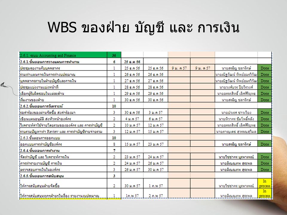 WBS ของฝ่าย บัญชี และ การเงิน
