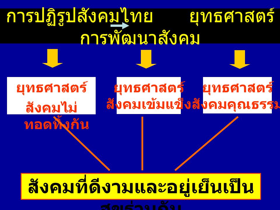 การปฏิรูปสังคมไทย ยุทธศาสตร์การพัฒนาสังคม