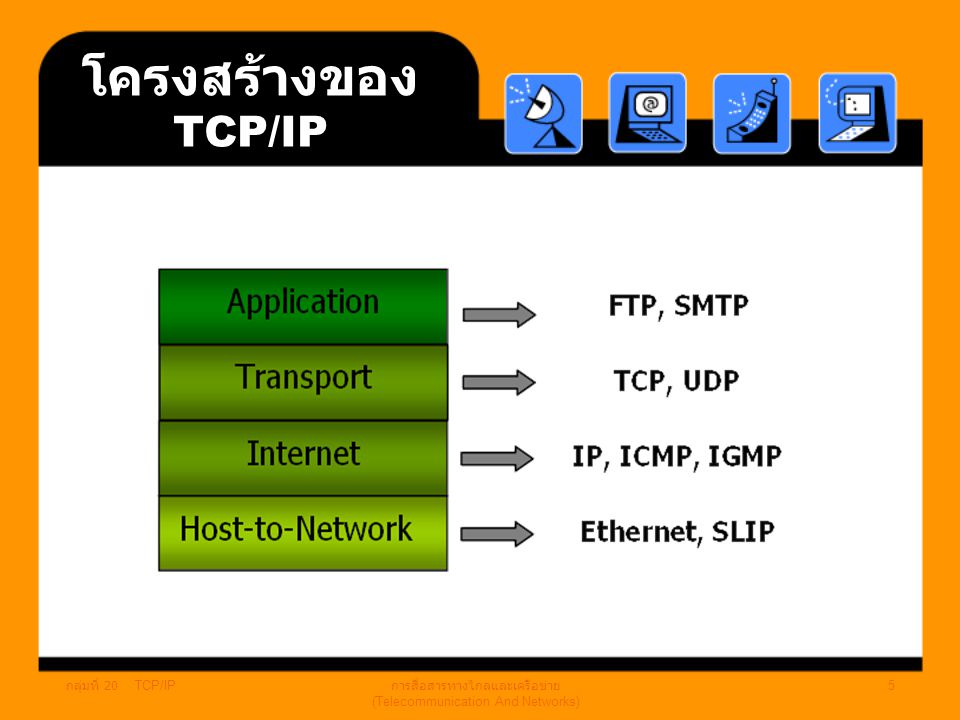 การสื่อสารทางไกลและเครือข่าย (Telecommunication And Networks)