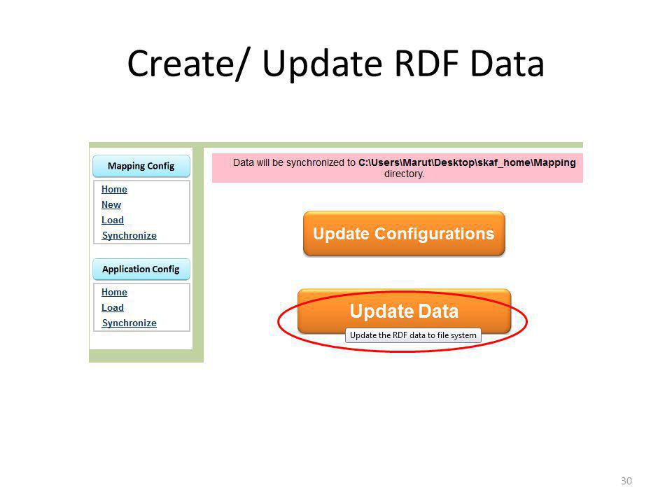Create/ Update RDF Data