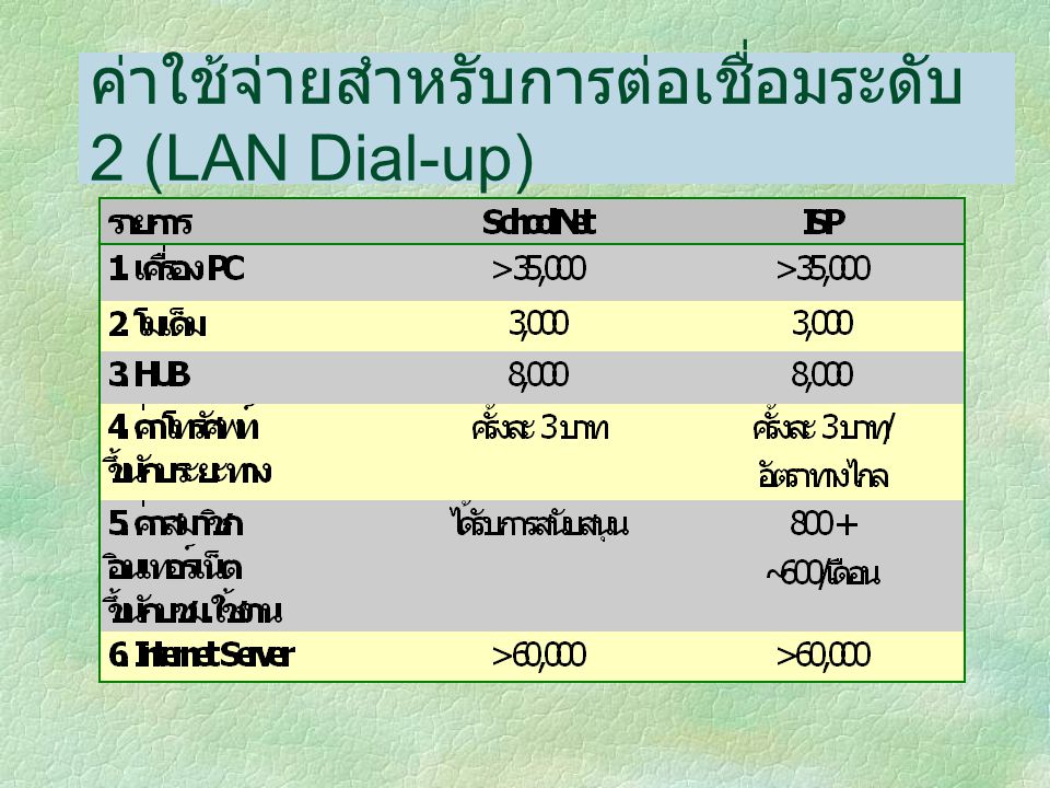 ค่าใช้จ่ายสำหรับการต่อเชื่อมระดับ 2 (LAN Dial-up)