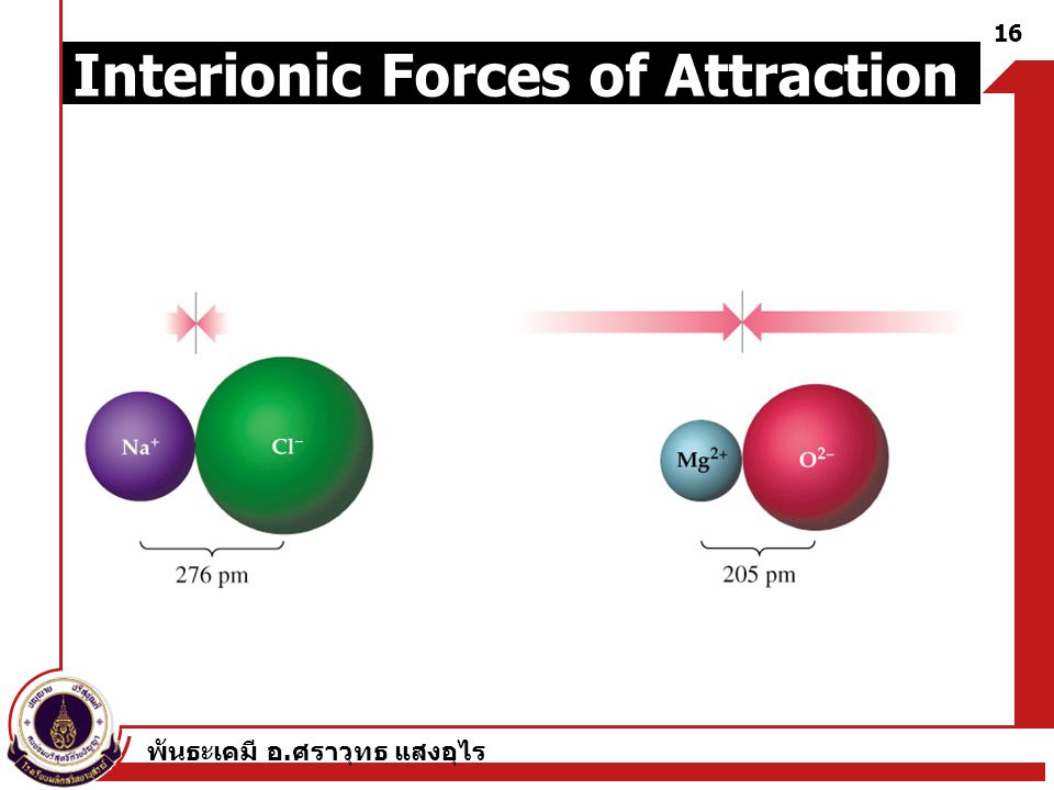 Interionic Forces of Attraction
